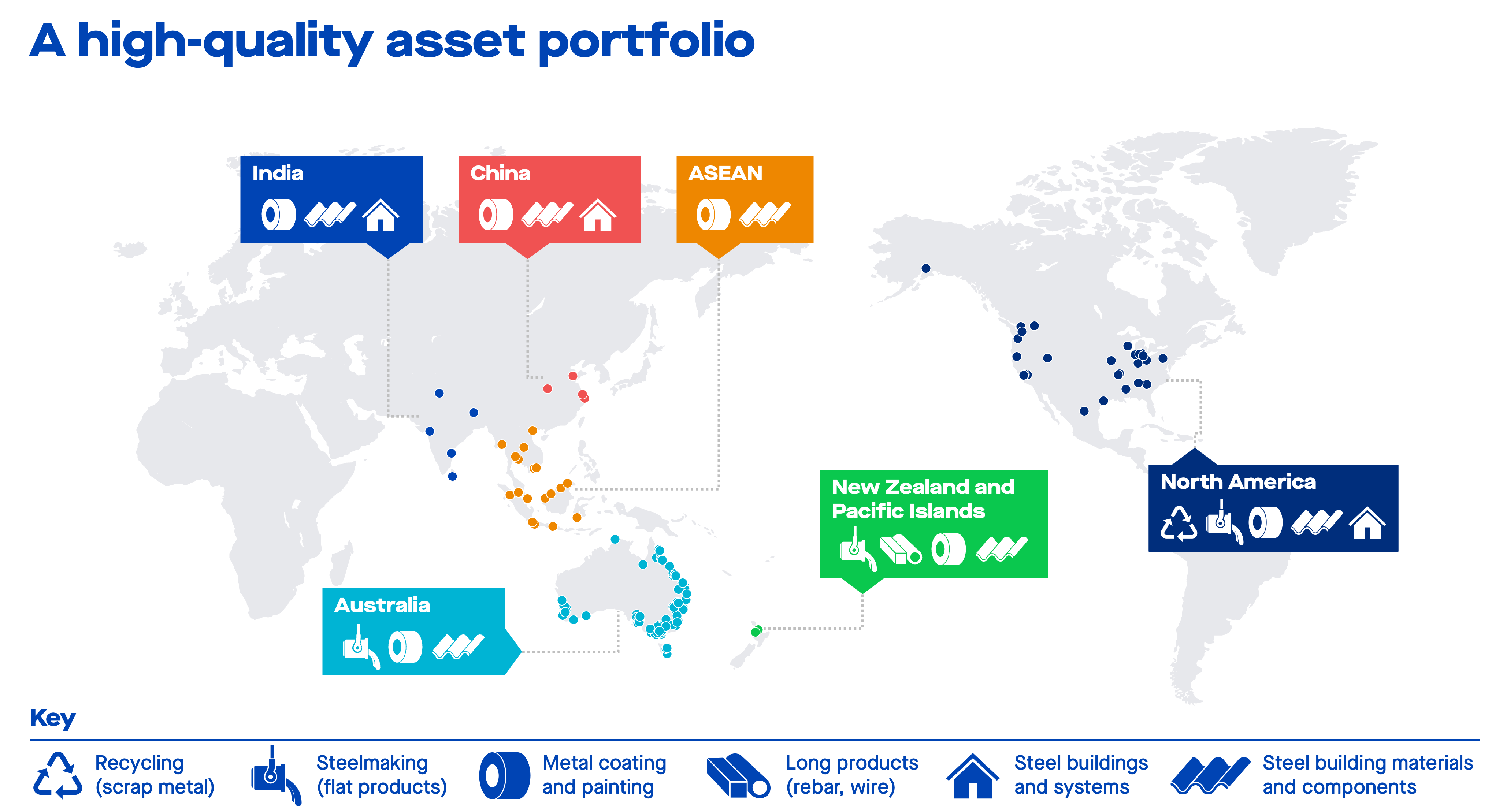 BlueScope's Portfolio of Assets