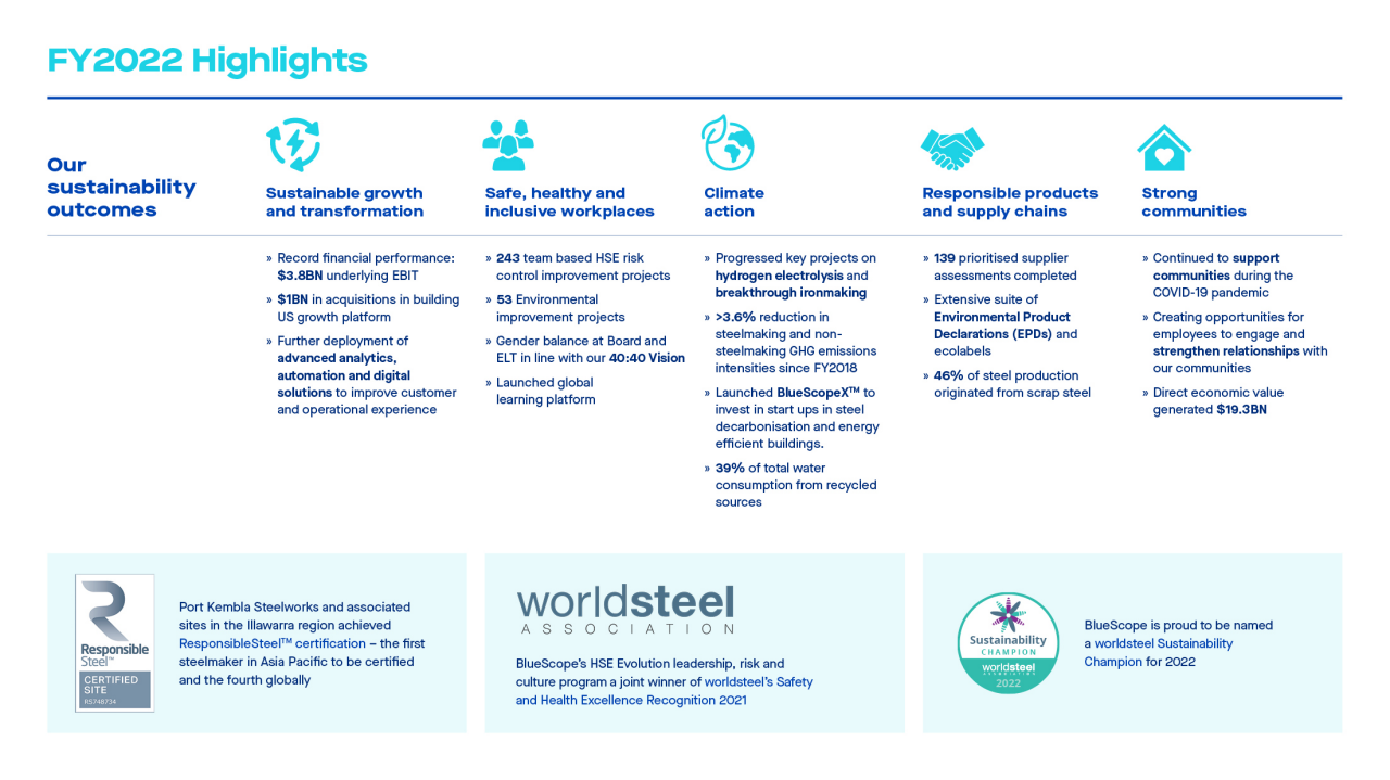 Sustainability Outcomes